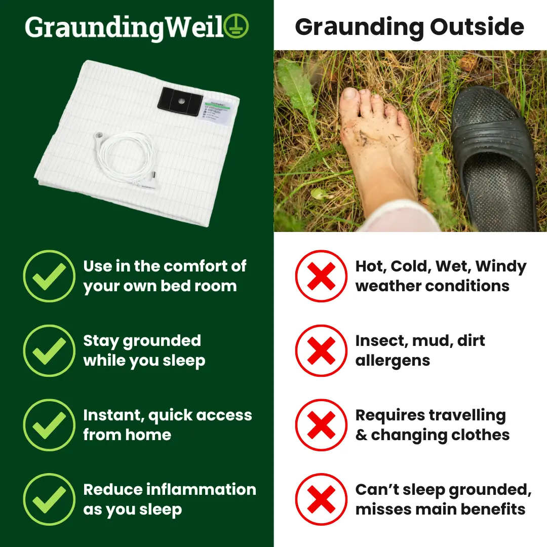 GraundingWeil™ Bedsheet