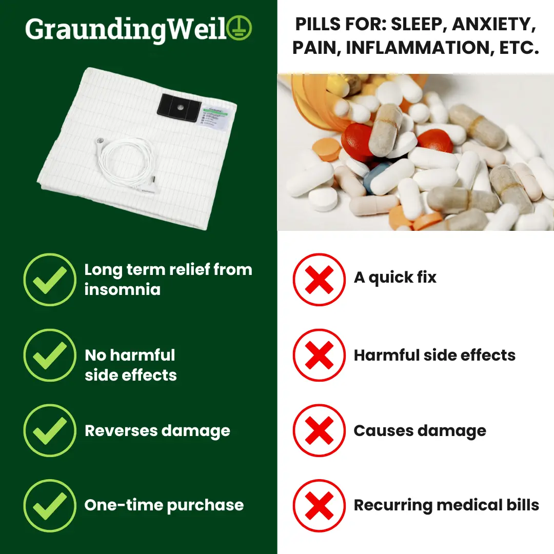 GraundingWeil™ Bedsheet